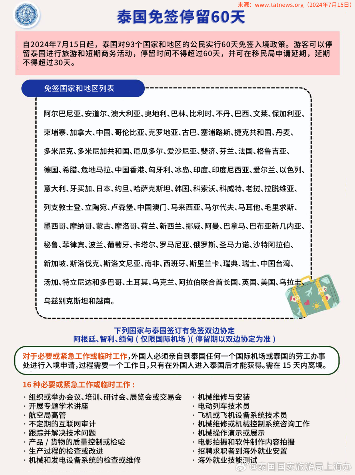 泰國(guó)政策最新動(dòng)態(tài)，深度解析與影響展望，泰國(guó)政策最新動(dòng)態(tài)深度解讀與未來(lái)影響展望