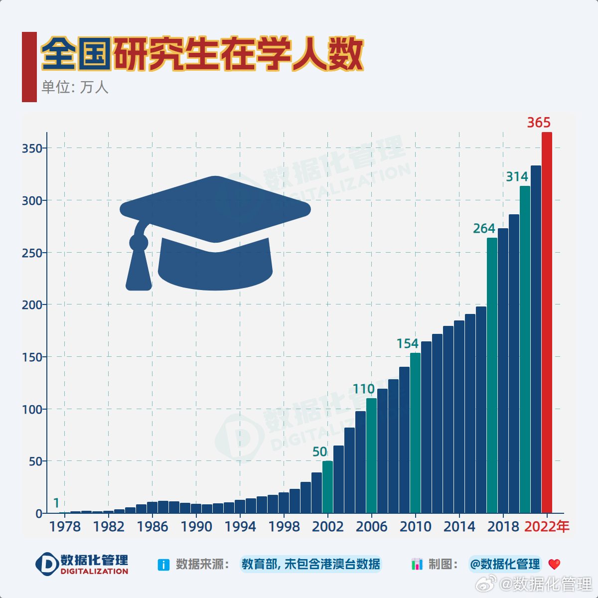考研人數(shù)大幅下降，背后的原因與影響分析，考研人數(shù)驟降背后的原因及影響分析