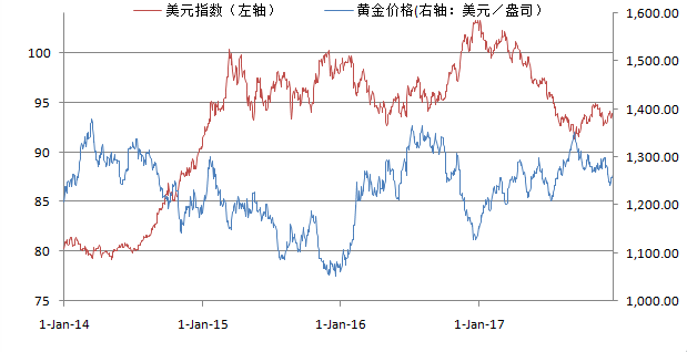 黃金價格與美元的關(guān)系，探究金融市場中的兩大關(guān)鍵因素，黃金與美元關(guān)系揭秘，金融市場兩大關(guān)鍵因素深度解析
