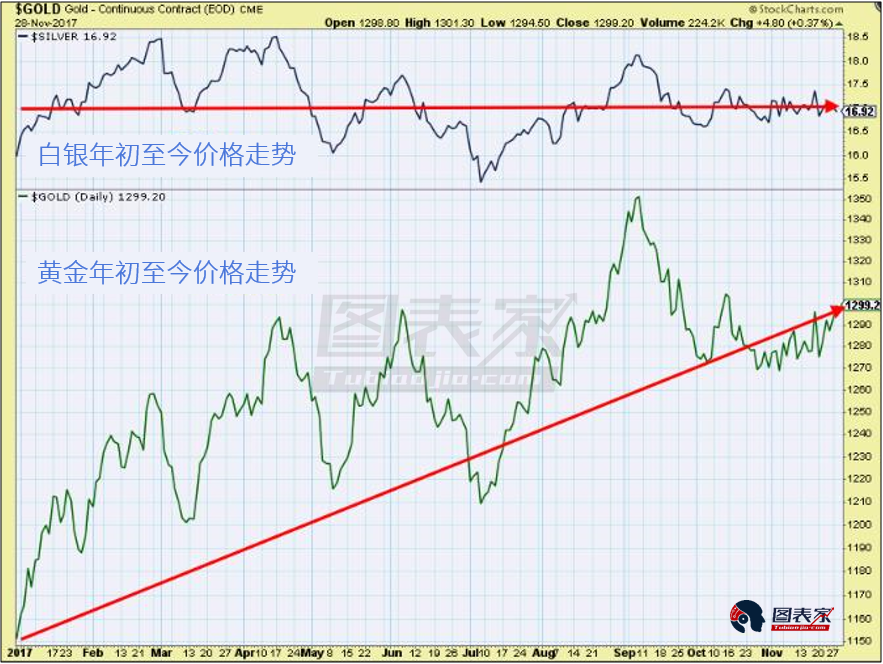黃金價(jià)格未來(lái)走勢(shì)預(yù)測(cè)，多重因素下的黃金市場(chǎng)展望，黃金市場(chǎng)展望，多重因素下的未來(lái)走勢(shì)預(yù)測(cè)分析
