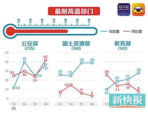 專家預(yù)計(jì)未來(lái)幾天可能出現(xiàn)降準(zhǔn)熱，專家預(yù)測(cè)，未來(lái)幾天或?qū)⑾破鸾禍?zhǔn)熱潮