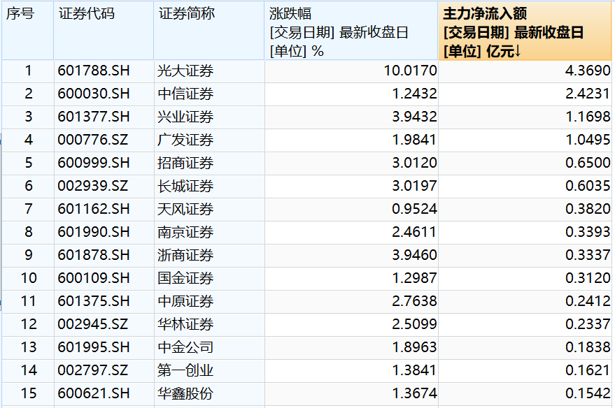 光大證券一周上漲超8%，市場(chǎng)新動(dòng)向解析，光大證券一周漲幅超8%，市場(chǎng)動(dòng)向深度解析