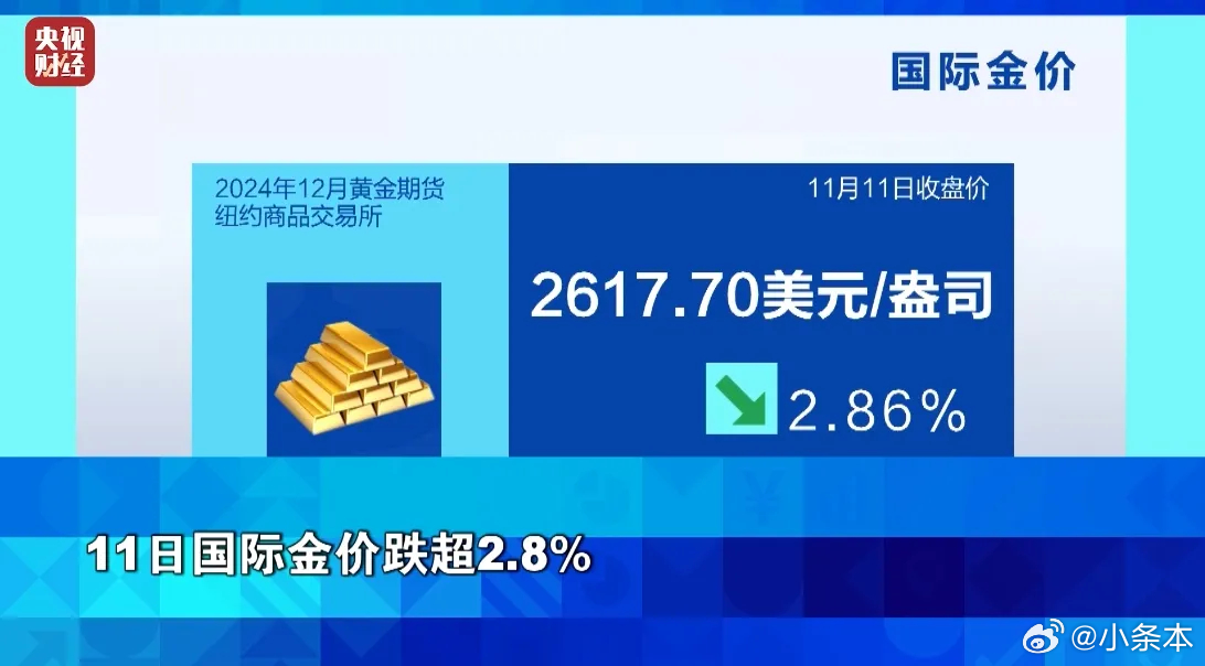 美元走強(qiáng)對(duì)黃金價(jià)格的影響，美元走強(qiáng)對(duì)黃金價(jià)格的影響分析
