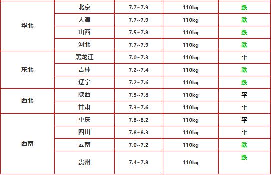 如何預(yù)測豬價走勢，豬價走勢預(yù)測指南