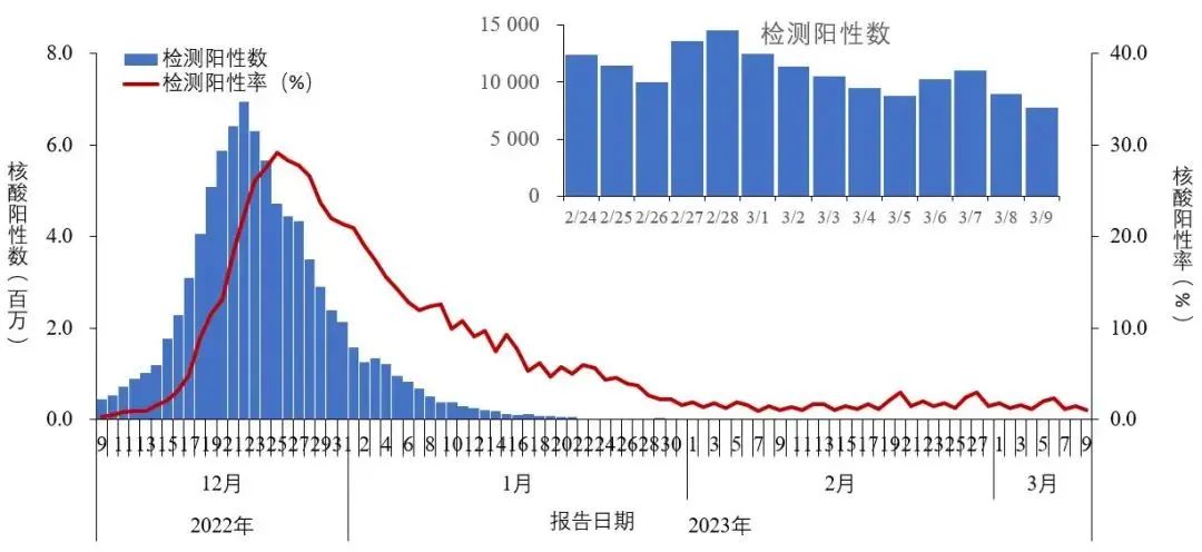 上海流感病毒陽性率統(tǒng)計及其影響，上海流感病毒陽性率統(tǒng)計及其社會影響分析