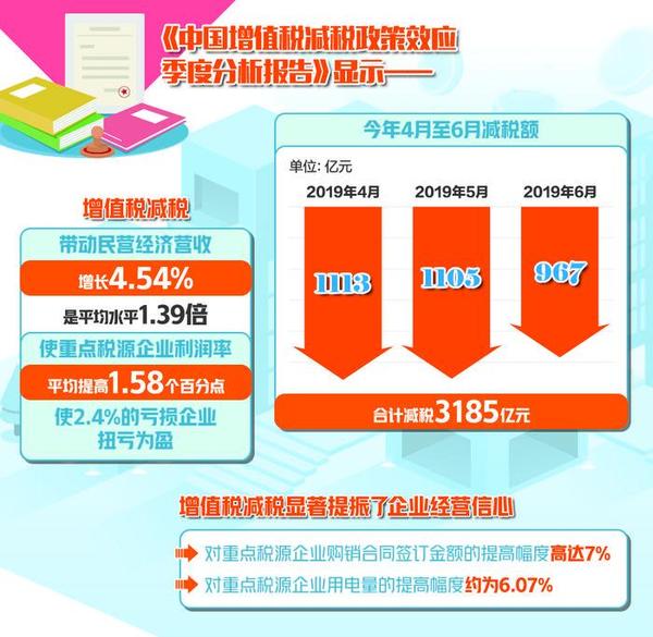 降準(zhǔn)與稅收政策的關(guān)系，深度解析及影響展望，降準(zhǔn)與稅收政策聯(lián)動(dòng)關(guān)系深度解析，影響與展望
