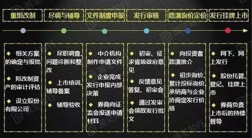 配股后的上市交易時(shí)間解析，配股后上市交易時(shí)間詳解