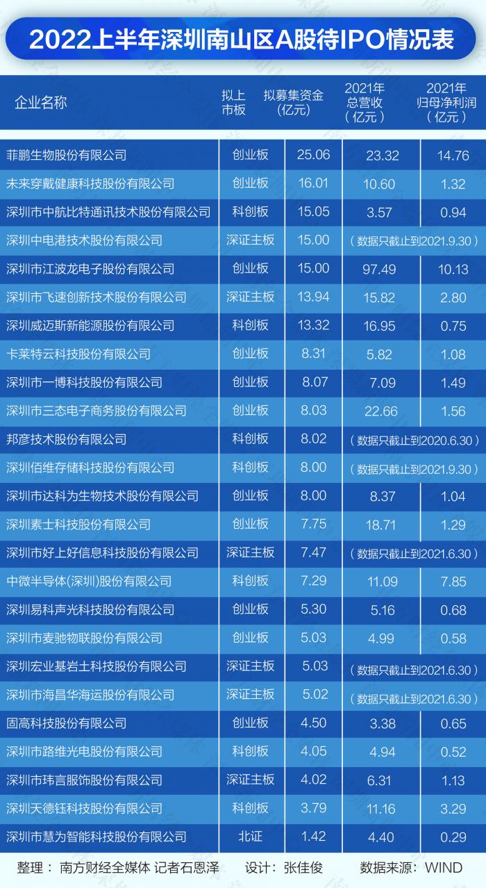 深交所IPO最新排隊(duì)企業(yè)概覽，深交所IPO排隊(duì)企業(yè)最新概覽