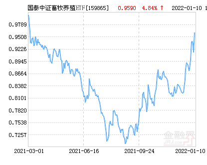 養(yǎng)殖ETF與中證畜牧養(yǎng)殖指數(shù)的關(guān)系研究，養(yǎng)殖ETF與中證畜牧養(yǎng)殖指數(shù)關(guān)聯(lián)性的深度研究分析