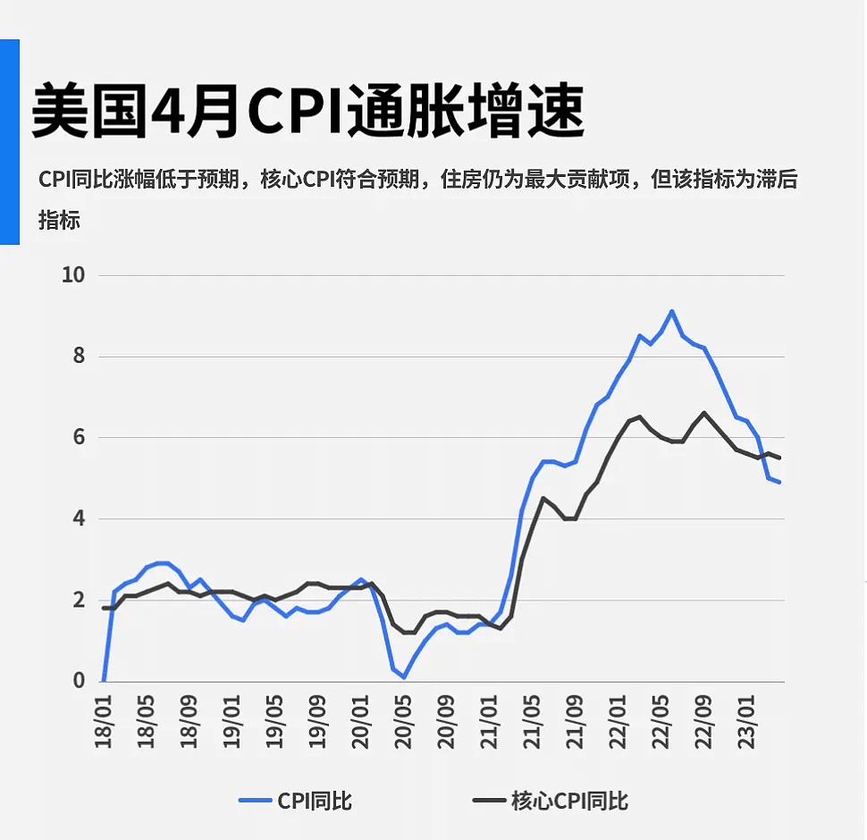 美國CPI數(shù)據(jù)對(duì)美聯(lián)儲(chǔ)決策的影響，美聯(lián)儲(chǔ)決策背后的推動(dòng)力，美國CPI數(shù)據(jù)的影響分析