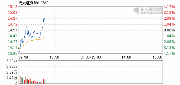 光大證券下跌5.2%，市場波動(dòng)背后的深層原因及應(yīng)對(duì)策略，光大證券下跌5.2%，市場波動(dòng)背后的原因及應(yīng)對(duì)之策