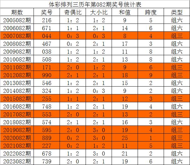 澳門三中三碼精準(zhǔn)100%,數(shù)據(jù)解析導(dǎo)向計(jì)劃_投資版74.158