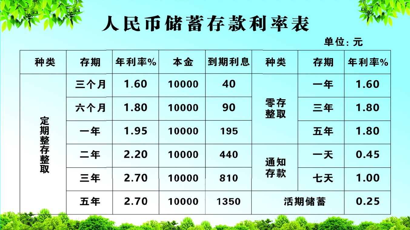 最新袋款利率，深度解析與影響，最新袋款利率深度解析及其影響全覽