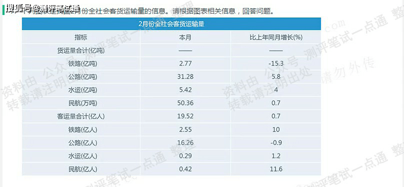 財經 第1540頁
