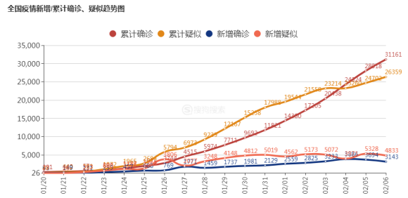 最新人數(shù)確診，全球疫情實時報告，全球疫情最新實時報告，確診人數(shù)更新