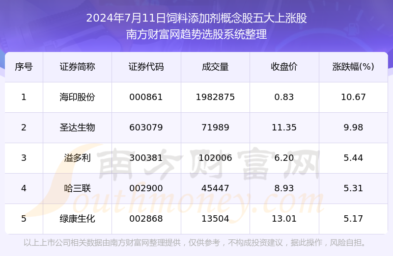0149775cσm查詢,澳彩資料,數據解答解釋定義_優(yōu)選版98.957