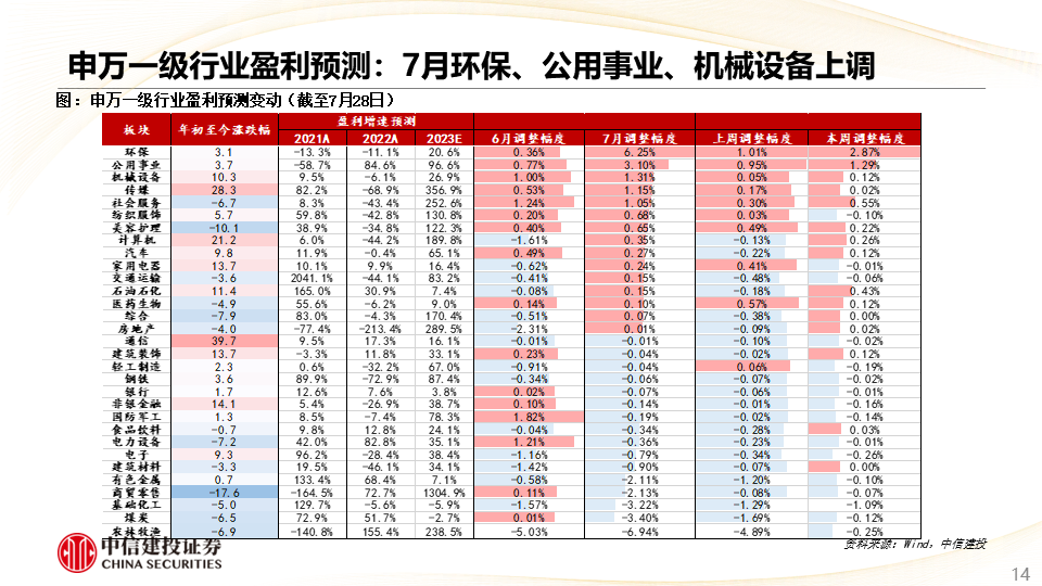 7777888888精準(zhǔn)管家婆,專業(yè)分析解析說(shuō)明_W96.818
