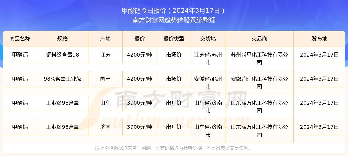 新澳門開獎號碼2024年開獎記錄查詢——探索彩票數(shù)據(jù)的奧秘，探索彩票奧秘，新澳門開獎號碼記錄查詢 2024年開獎實(shí)錄