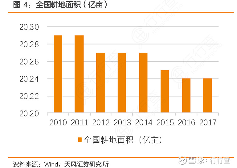 全國(guó)耕地保護(hù)現(xiàn)狀分析，全國(guó)耕地保護(hù)現(xiàn)狀深度解析