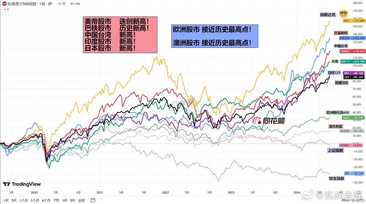 全球股市迎來大波動(dòng)新篇章，全球股市掀起新篇章的巨浪波動(dòng)