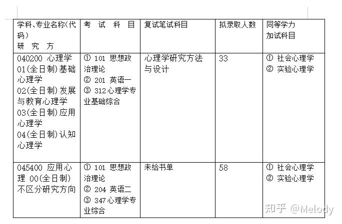 河南大學(xué)法碩考研難易程度分析，河南大學(xué)法碩考研難度解析