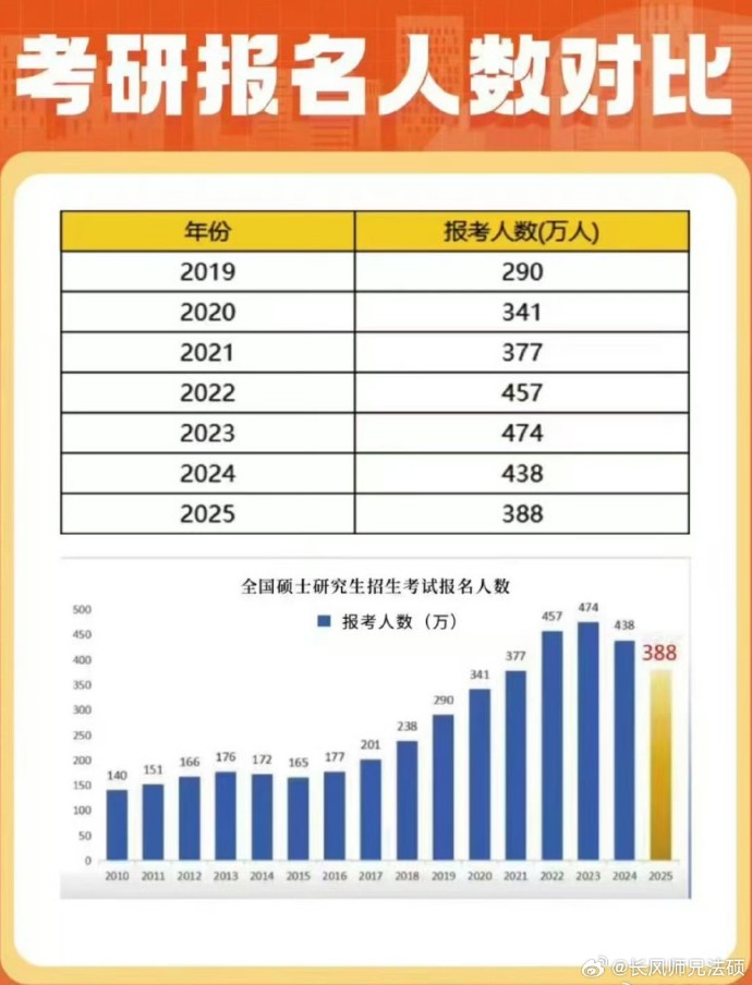 關(guān)于考研的最新消息，2025年考研趨勢(shì)展望與備考策略，2025年考研趨勢(shì)展望及備考策略，最新消息與應(yīng)對(duì)策略