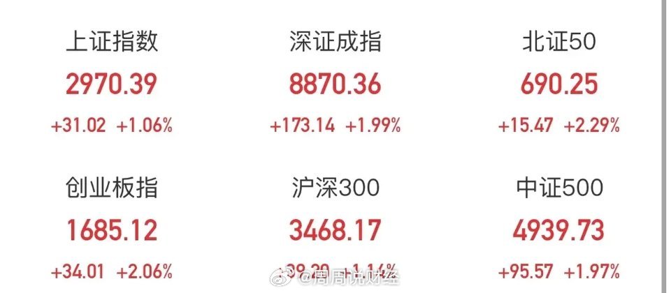 新指數(shù)收盤上漲0.06%，市場走勢分析與預(yù)測，新指數(shù)收盤微漲0.06%，市場走勢深度分析與預(yù)測