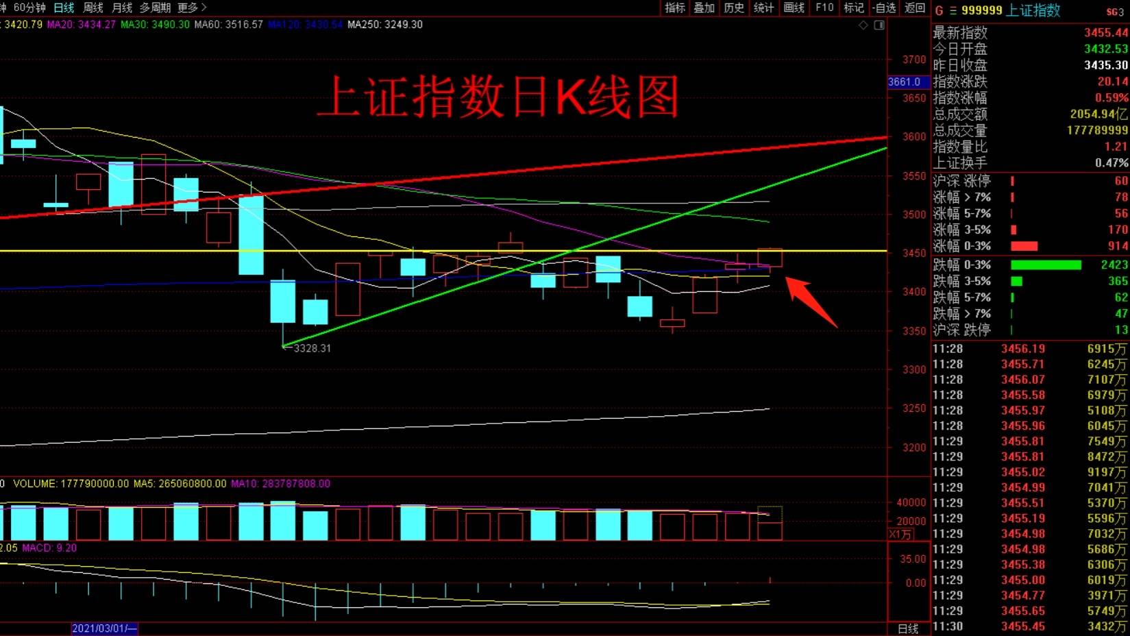 上證工業(yè)行業(yè)指數(shù)上漲，市場(chǎng)趨勢(shì)與行業(yè)發(fā)展的觀(guān)察，上證工業(yè)行業(yè)指數(shù)上漲背后的市場(chǎng)趨勢(shì)與行業(yè)觀(guān)察
