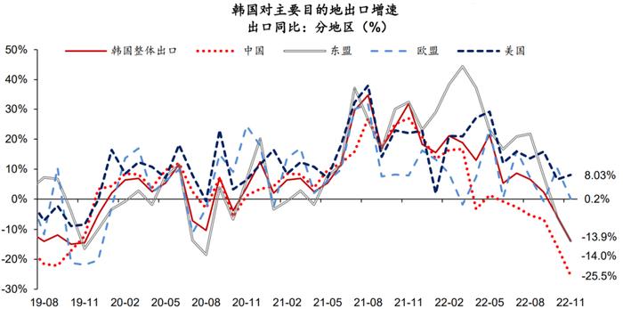 韓國出口增速在11月降至低點新，全球貿(mào)易逆風下的挑戰(zhàn)與機遇，韓國出口增速在11月降至低點，全球貿(mào)易逆風下的挑戰(zhàn)與機遇應對策略