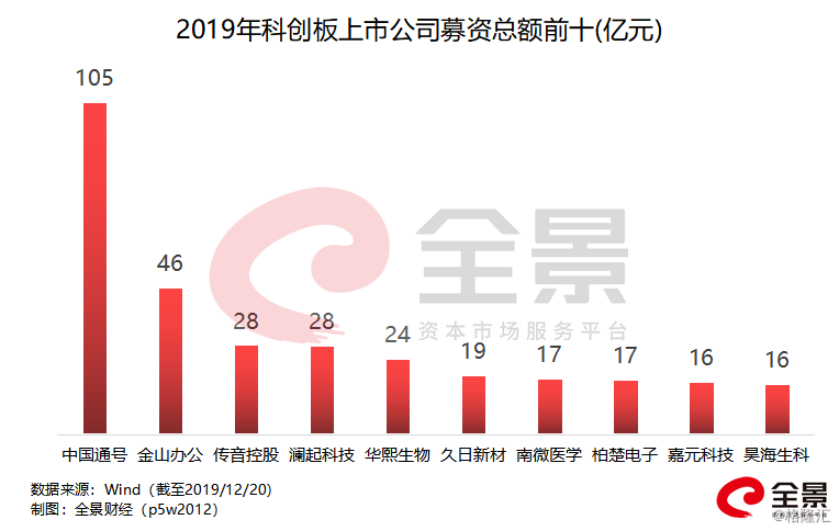 重磅！461億超級IPO來襲，資本市場迎來新一輪盛宴，資本市場盛宴開啟，重磅超級IPO達461億！