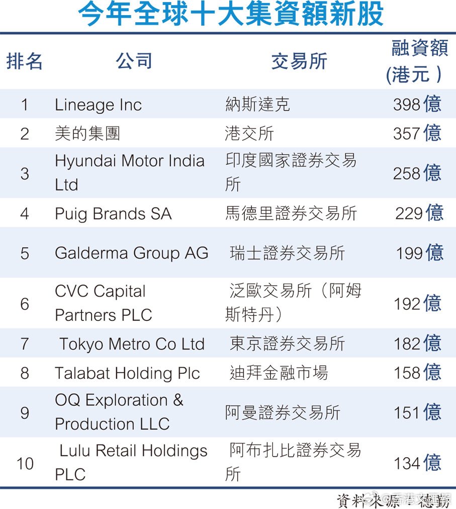 龍頭企業(yè)接踵赴港上市，新機(jī)遇與挑戰(zhàn)并存，龍頭企業(yè)赴港上市，新機(jī)遇與挑戰(zhàn)并存