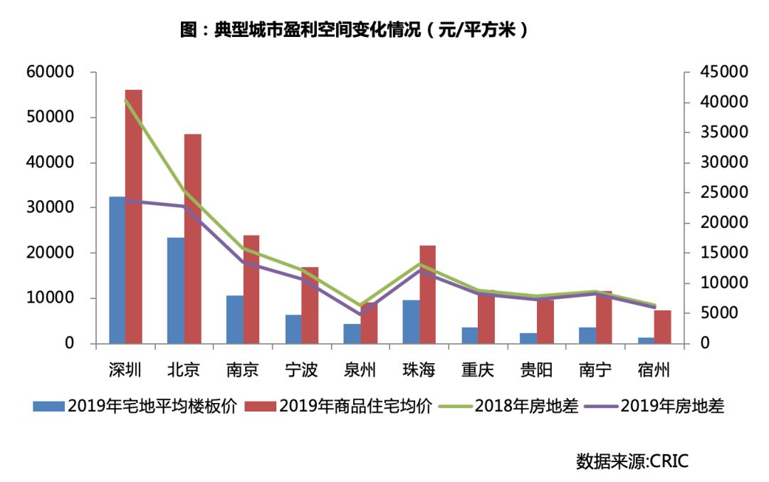三四線城市豪宅盈利潛力分析，三四線城市豪宅盈利潛力探究