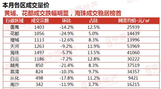 廣州房價下跌原因深度解析，廣州房價下跌原因深度探究