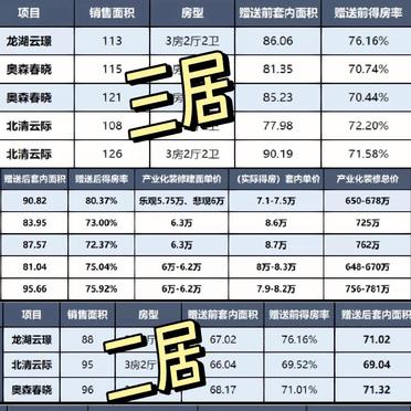 得房率破百的背后，揭秘高得房率的真相與挑戰(zhàn)，揭秘得房率破百真相，高得房率的背后與挑戰(zhàn)