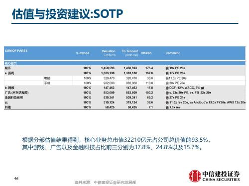 中信建投與騰訊公司合作詳情探討，中信建投與騰訊公司合作深度探討
