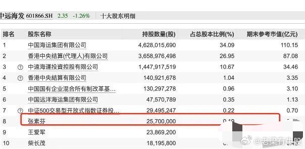 重磅！900億大牛股董事長被查，股市震動背后的真相，揭秘，900億市值巨頭董事長被查，股市震蕩背后的真相