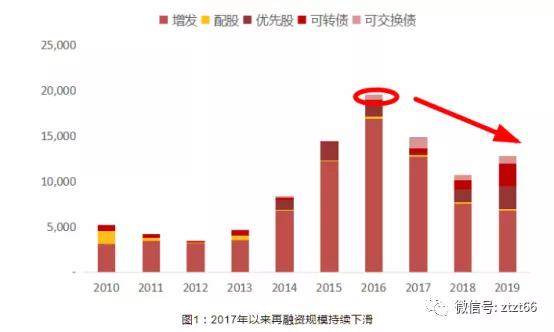 香港再融資規(guī)模將超越IPO新紀(jì)元，資本市場(chǎng)的新動(dòng)力與機(jī)遇，香港資本市場(chǎng)新動(dòng)力，再融資規(guī)模超越IPO，新紀(jì)元的機(jī)遇與挑戰(zhàn)