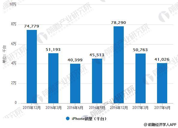 印尼貸款增長前景分析，印尼貸款增長前景分析展望
