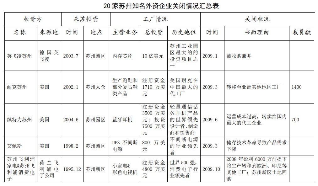 財經(jīng) 第1520頁