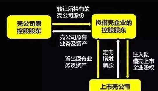 首發(fā)股與原始股，究竟是否一樣？，首發(fā)股與原始股，究竟有何異同？