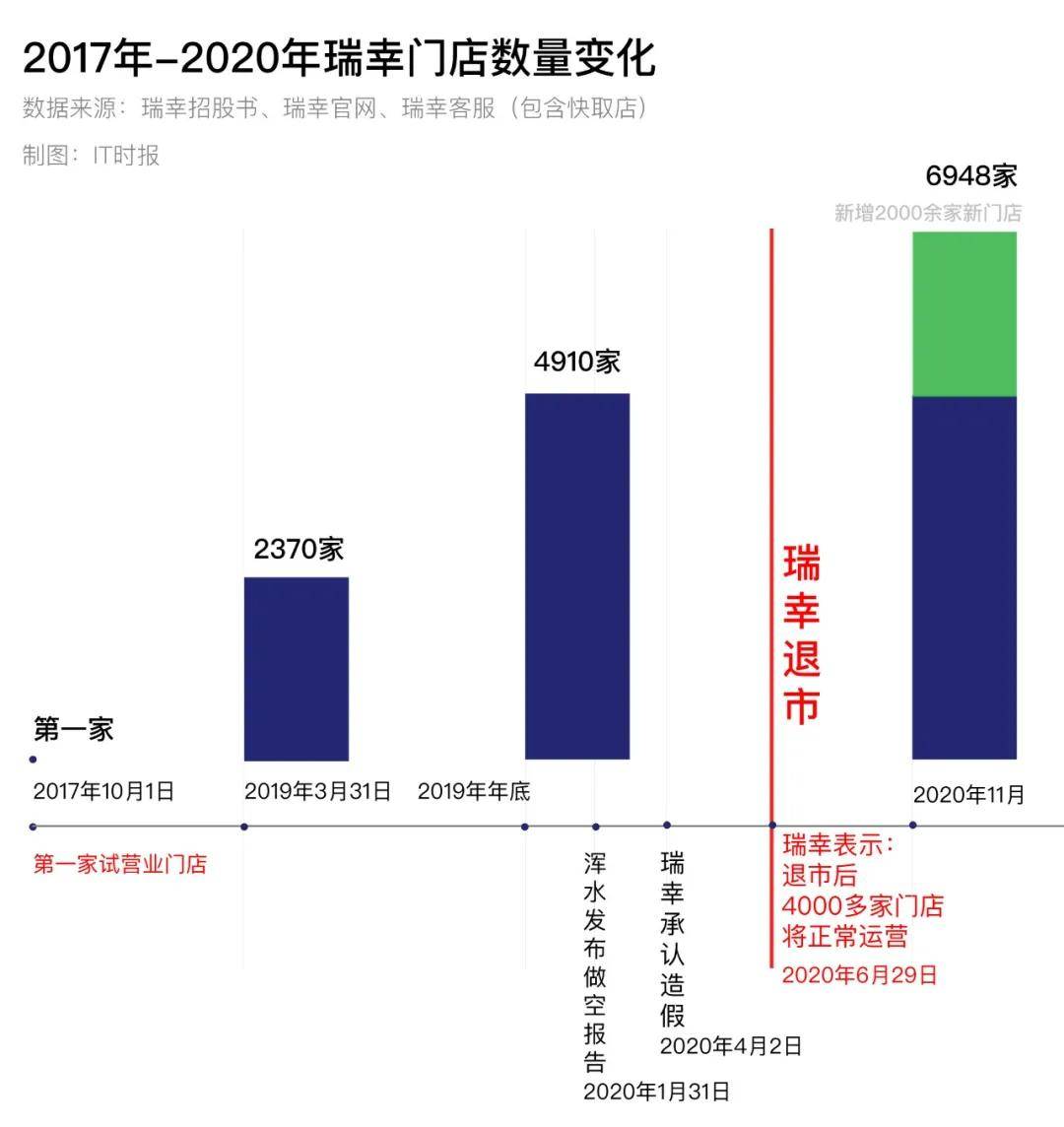 瑞幸咖啡門店總數(shù)達(dá)21343家，咖啡市場的獨特風(fēng)景，瑞幸咖啡門店數(shù)量突破兩萬家大關(guān)，咖啡市場展現(xiàn)獨特風(fēng)采