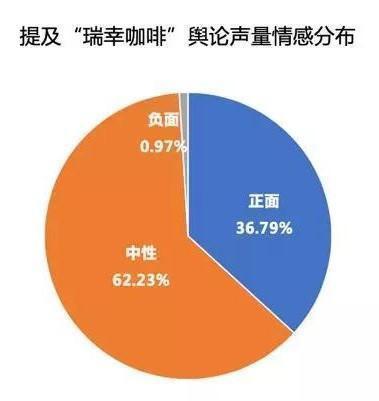 瑞幸咖啡，網(wǎng)友的普遍看法，瑞幸咖啡，網(wǎng)友評(píng)價(jià)與看法匯總