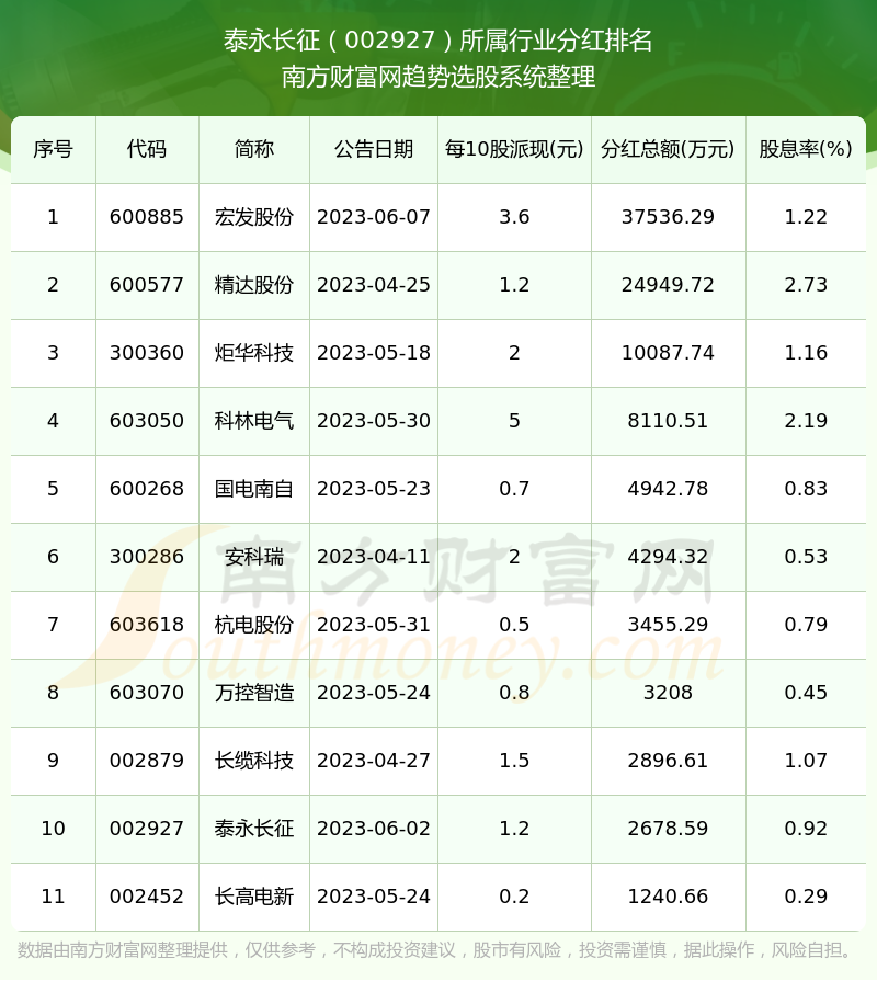 泰永長征（002927）股吧，探索企業(yè)潛力與投資機(jī)會(huì)，泰永長征（002927）股吧，挖掘企業(yè)潛力與投資機(jī)會(huì)的探討