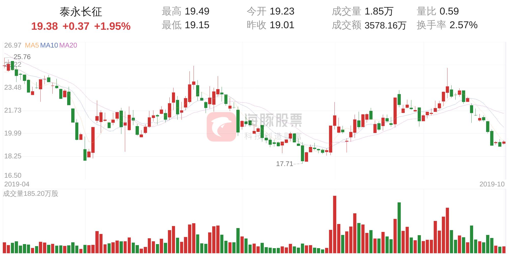 泰永長(zhǎng)征面臨困境，是否真的會(huì)走向倒閉？，泰永長(zhǎng)征面臨困境，是否真的會(huì)走向倒閉之路？