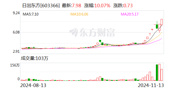 日出東方，揭秘漲停新篇章的開啟時(shí)刻——11月21日，揭秘漲停新篇章開啟時(shí)刻，日出東方——11月21日紀(jì)實(shí)
