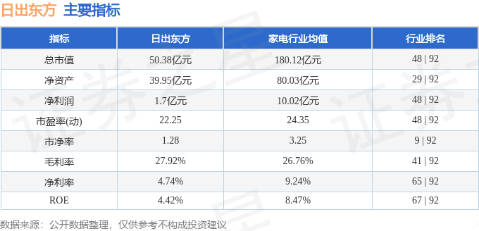 日出東方股票行情深度解析，日出東方股票行情全面解析