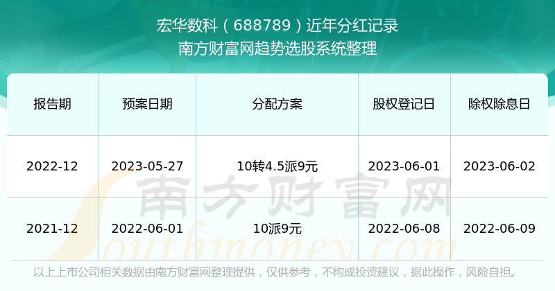 宏華數(shù)科股吧——數(shù)字時(shí)代的科技先鋒，宏華數(shù)科股吧，數(shù)字時(shí)代的科技領(lǐng)航者
