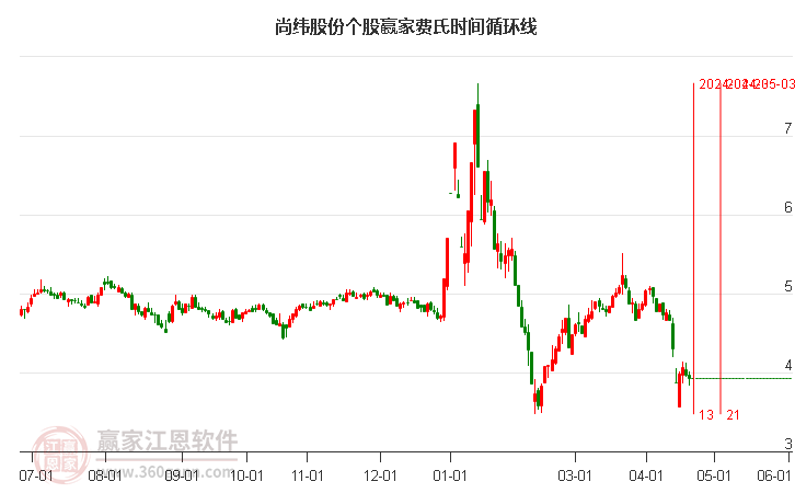 尚緯股份股吧，探索603333的魅力與價(jià)值，尚緯股份股吧，探索股票代碼603333的魅力與價(jià)值