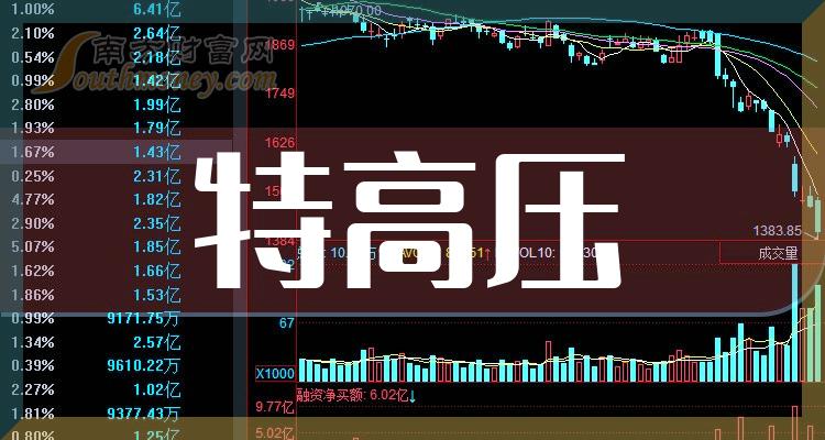 尚緯股份，龍頭股的潛力與機(jī)遇，尚緯股份，龍頭股的潛力與機(jī)遇展望