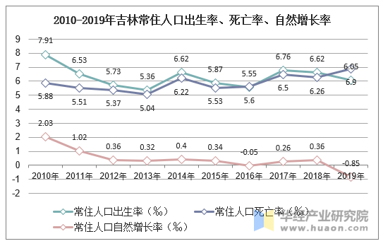 伊春市死亡率高的原因探究，伊春市死亡率高的原因深度探究